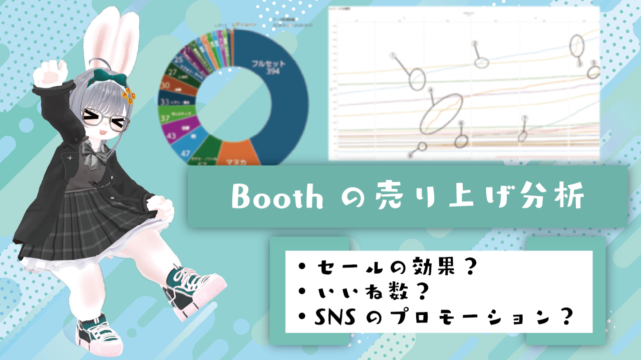 Booth の売り上げと X のプロモーションに関する考察
