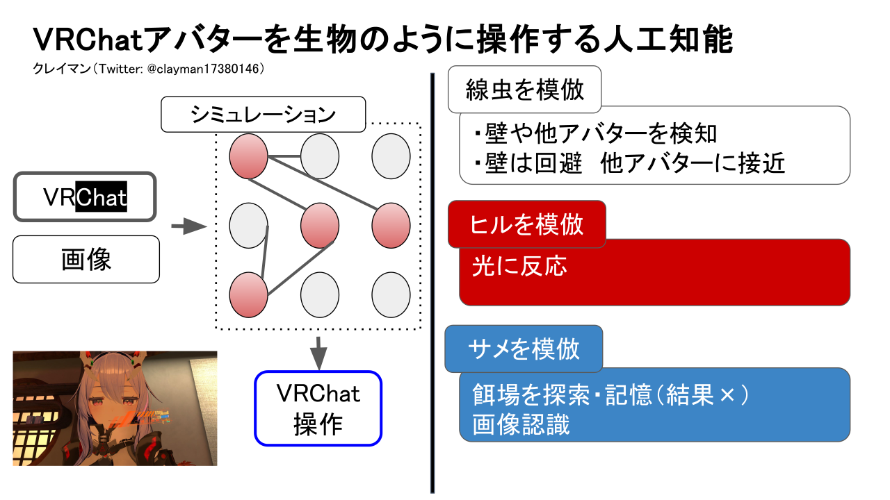 VRChatアバターを生物のように操作する人工知能の作成