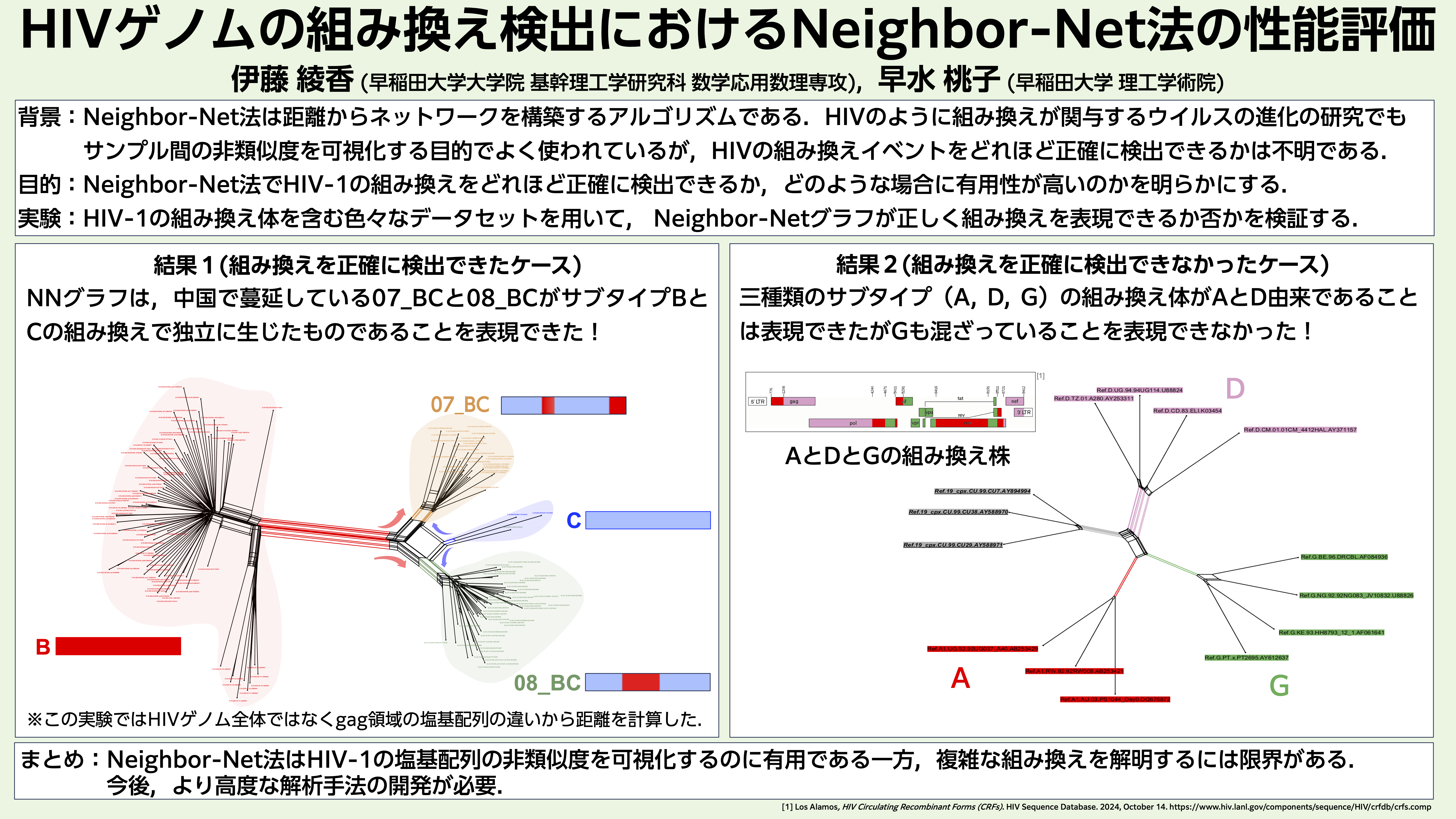 HIVゲノムの組み換え検出におけるNeighbor-Net法の性能評価