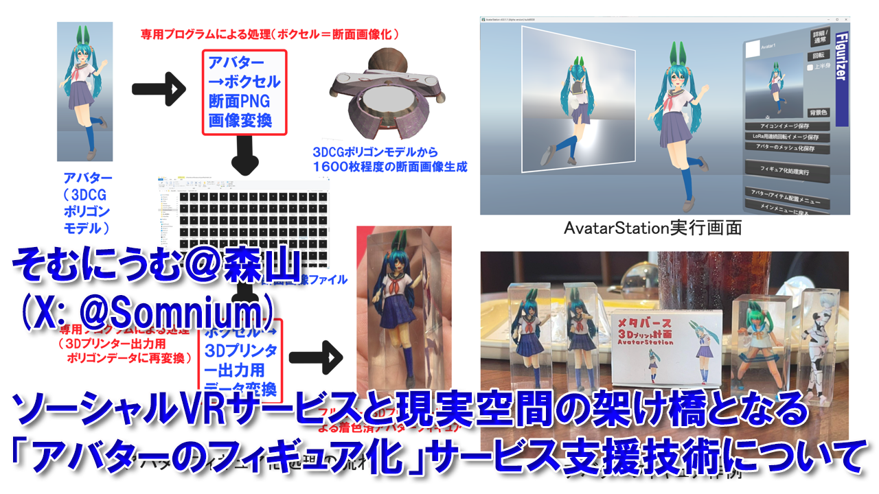 ソーシャルVRサービスと現実空間の架け橋となる「アバターのフィギュア化」サービス支援技術について