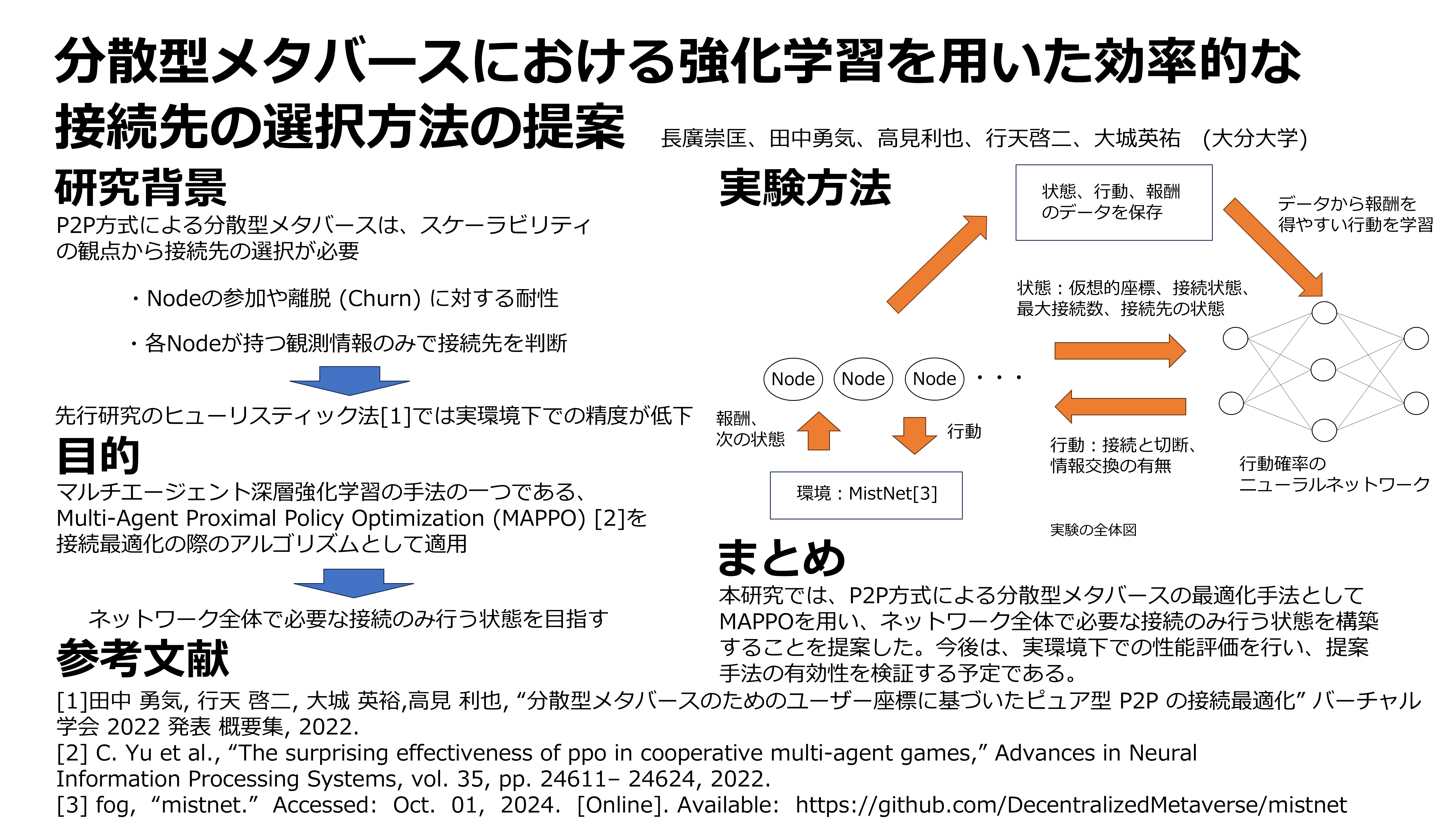 分散型メタバースにおける強化学習を用いた効率的な接続先の選択方法の提案