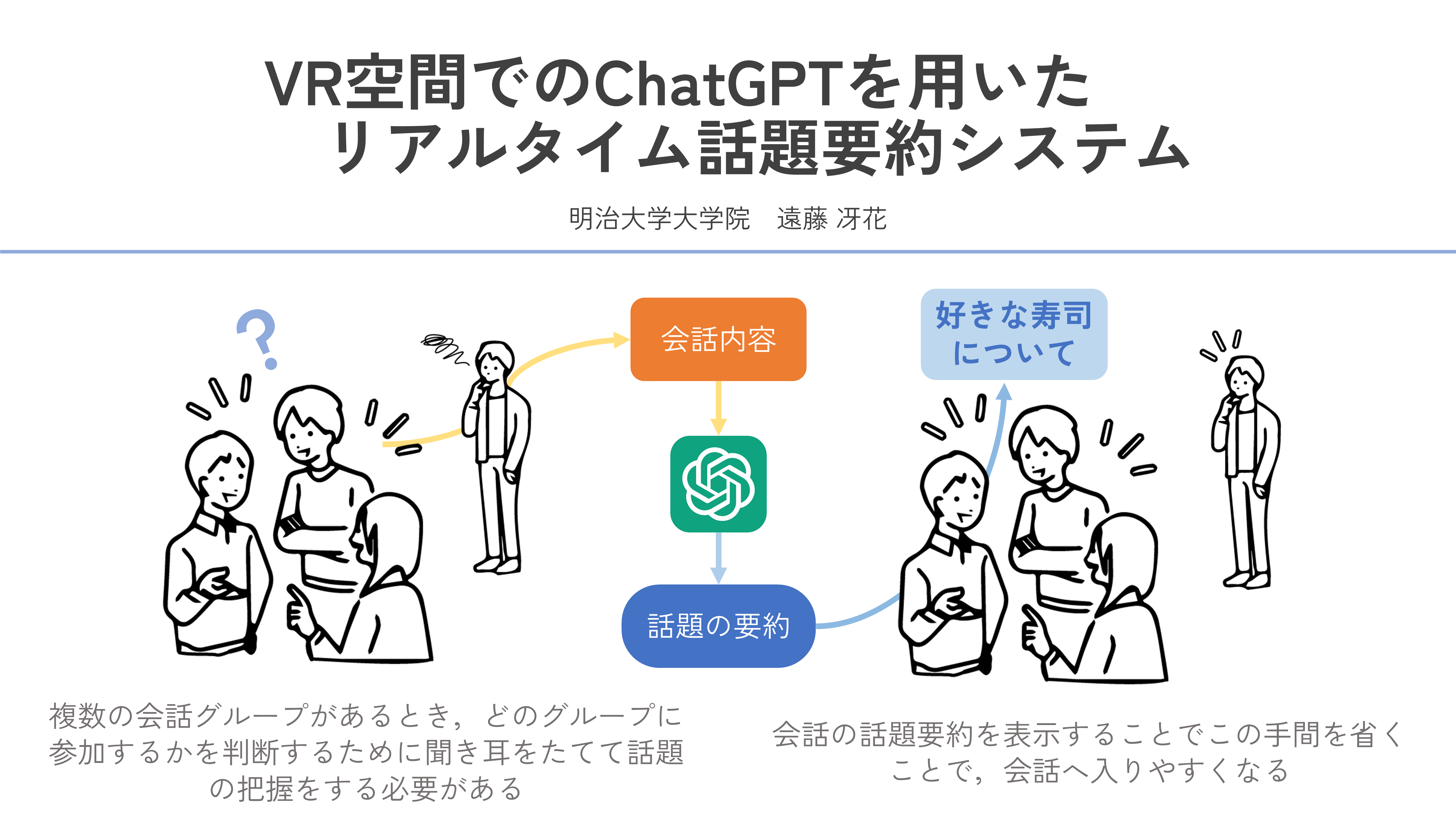 VR 空間での ChatGPT を用いたリアルタイム話題要約システム