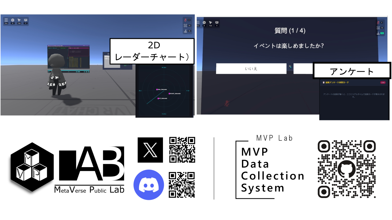 VRChatプレイ中のリアルタイムデータアクセスと自動クラウド集約システムの開発のサムネイル