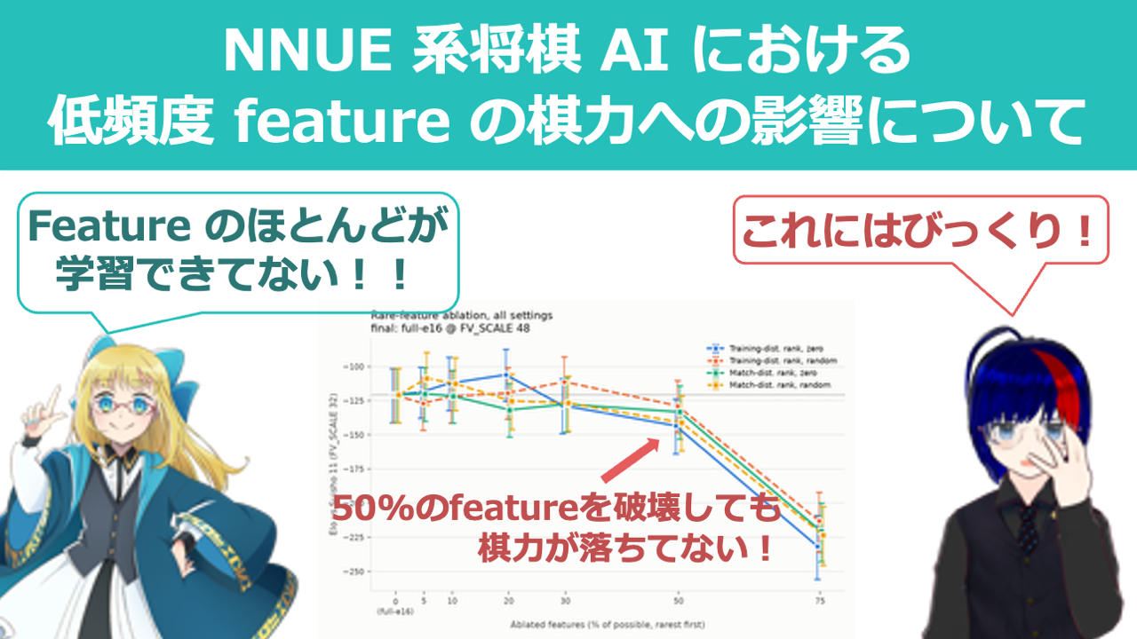 NNUE 系将棋 AI における低頻度 feature の棋力への影響についてのサムネイル