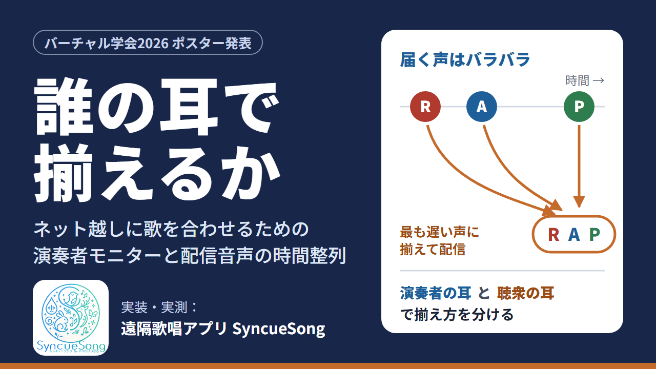 誰の⽿で揃えるか：ネット越しに歌を合わせるための 演奏者モニターと配信⾳声の時間整列のサムネイル